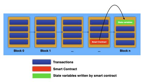 Ethereum: Is there a way to access Ethereum Smart Contract's variables by name in JavaScript? [closed]
