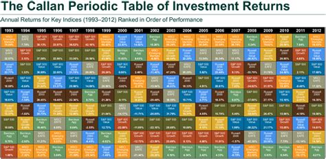 Investment Returns: What to